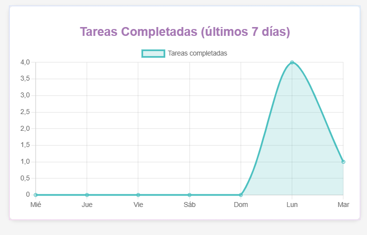 Estadísticas
